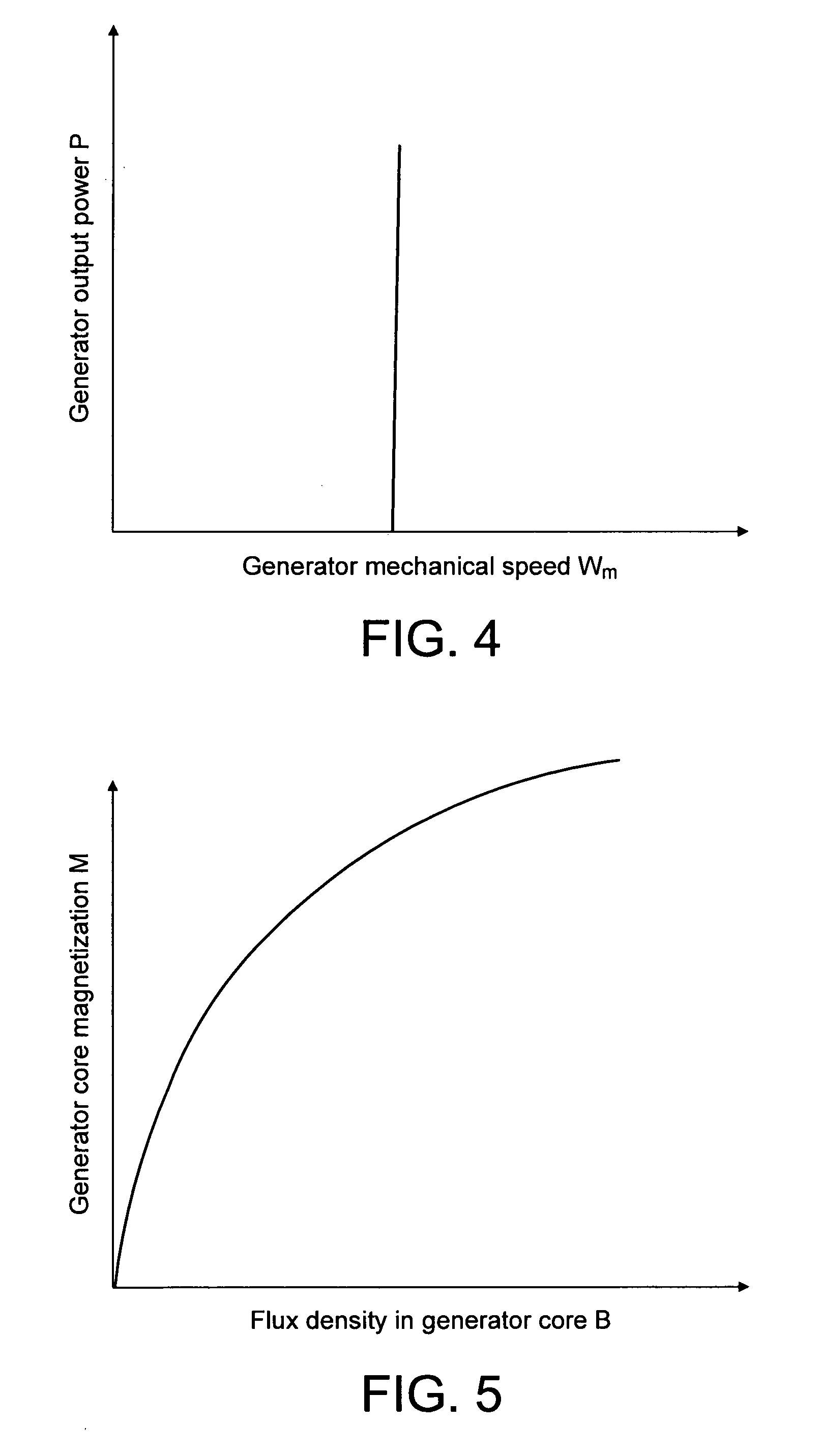 Electricity generator