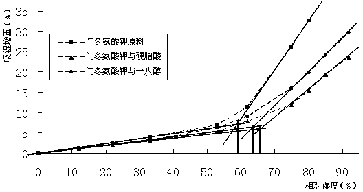 Potassium aspartate tablet and preparation method thereof