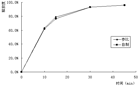 Potassium aspartate tablet and preparation method thereof