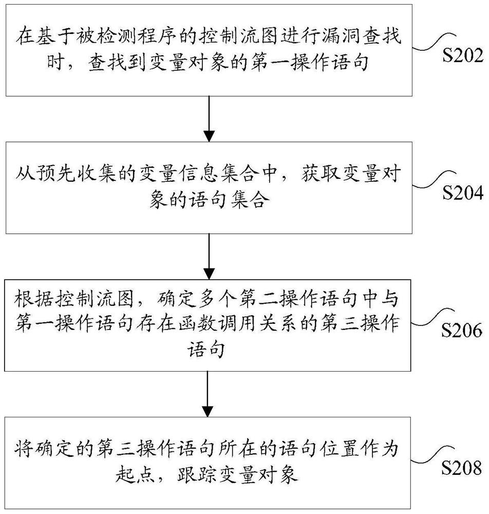 Method and device for tracking variable objects