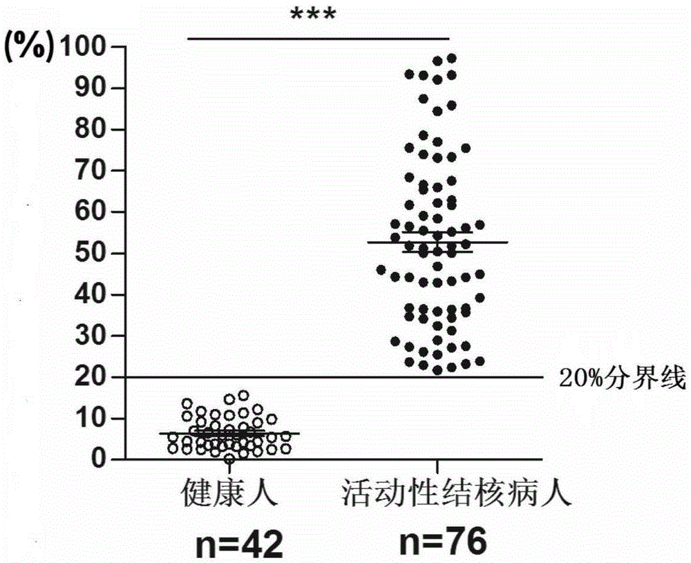 Gamma delta T cell surface activation molecule and kit for quickly diagnosing active tuberculosis