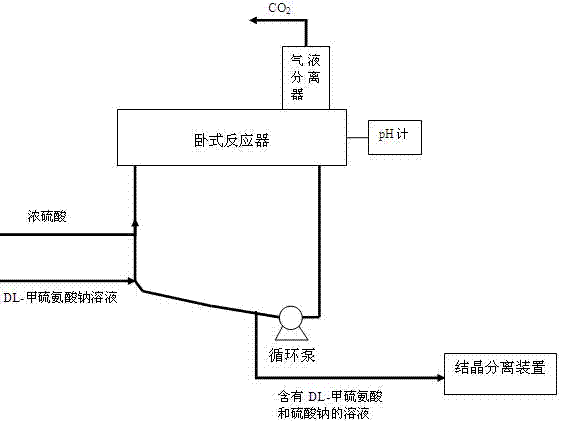 Method for preparing DL-methionine