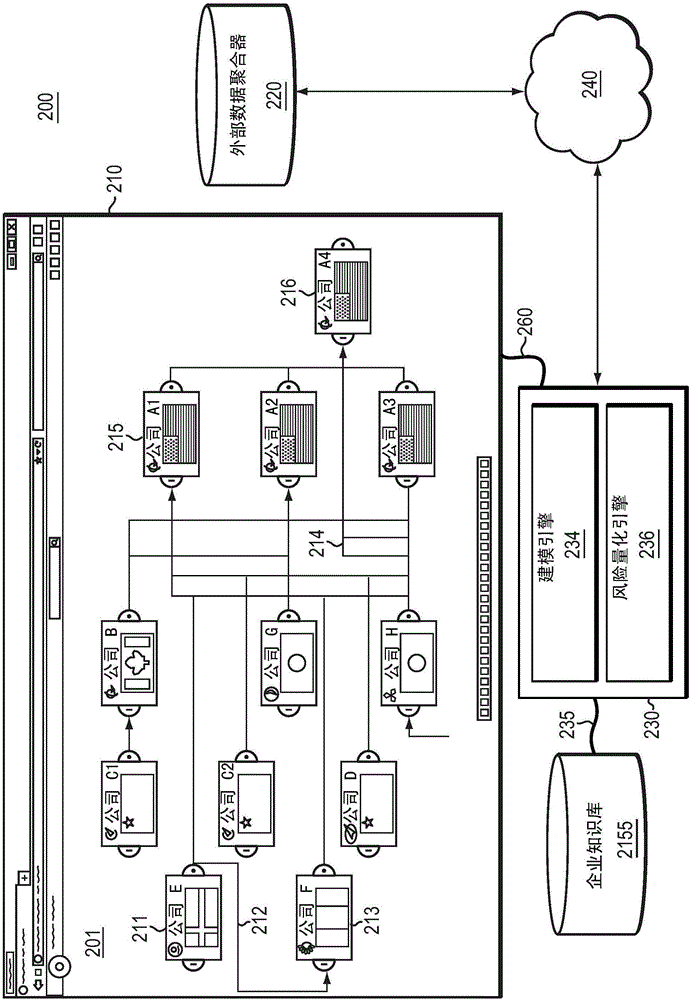 Risk identification in supply chain