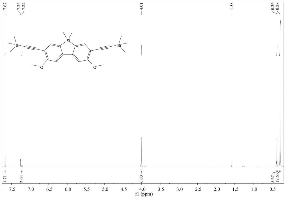 A kind of silfluorenyl conjugated porous polymer and preparation method thereof