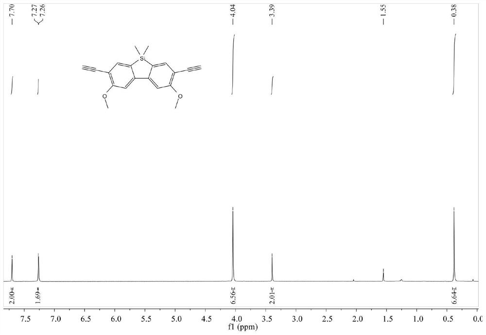 A kind of silfluorenyl conjugated porous polymer and preparation method thereof