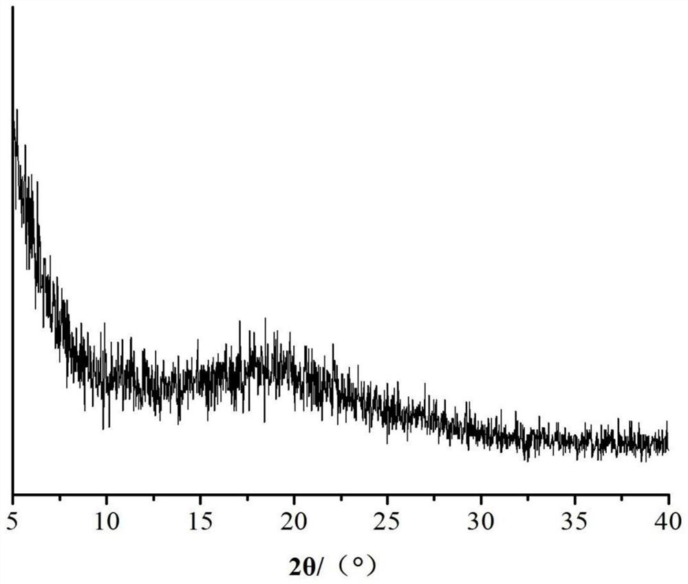 A kind of silfluorenyl conjugated porous polymer and preparation method thereof