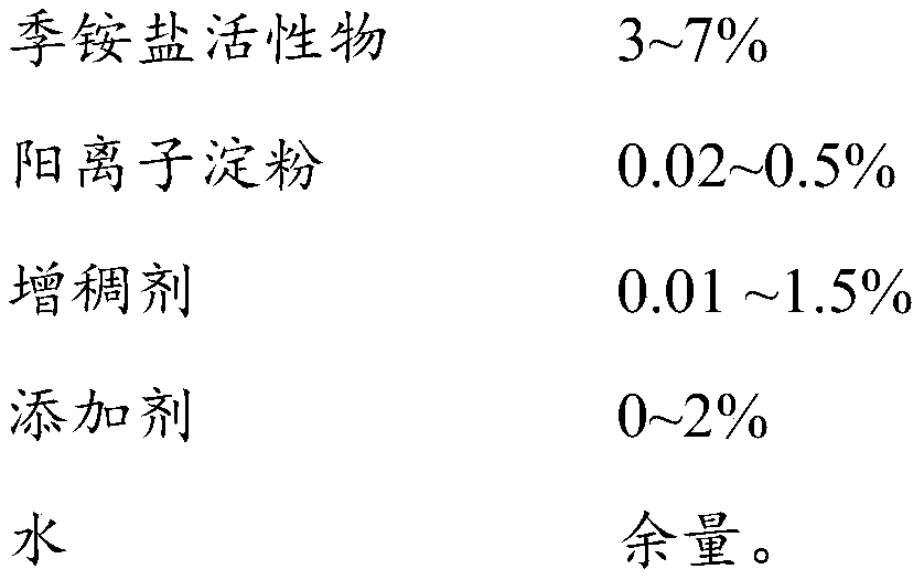 softener composition