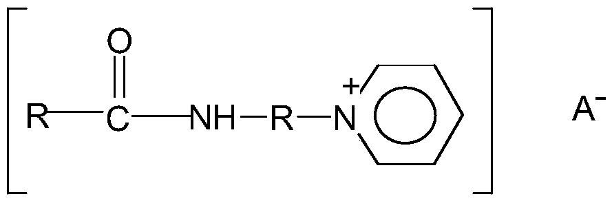 softener composition