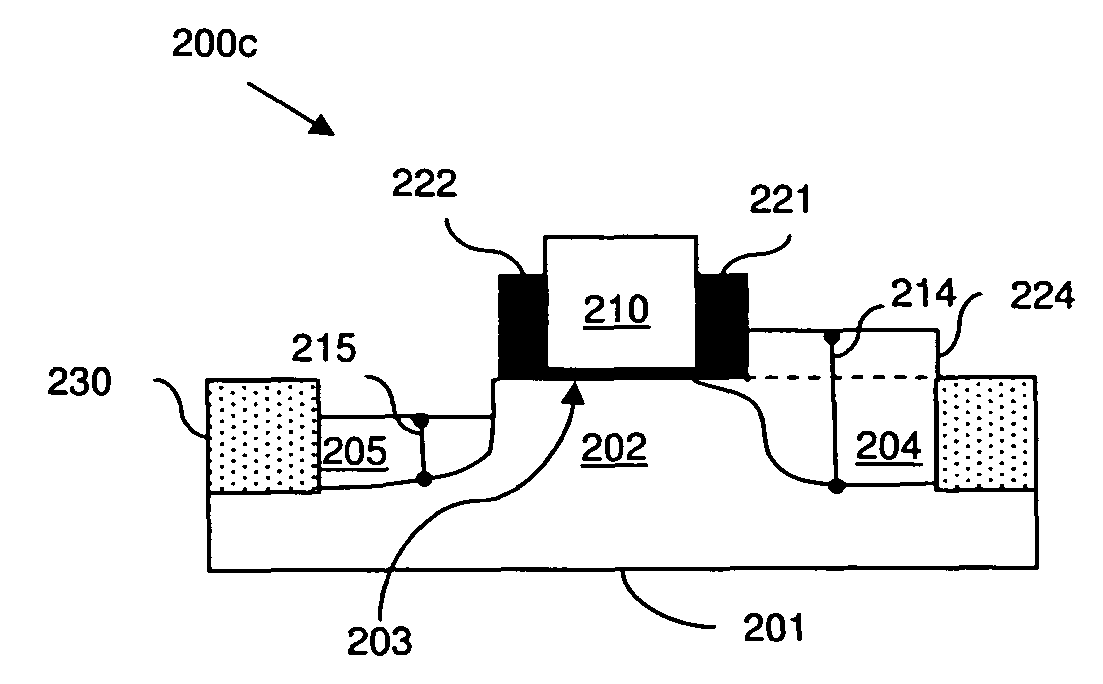 Asymmetric field effect transistor structure and method