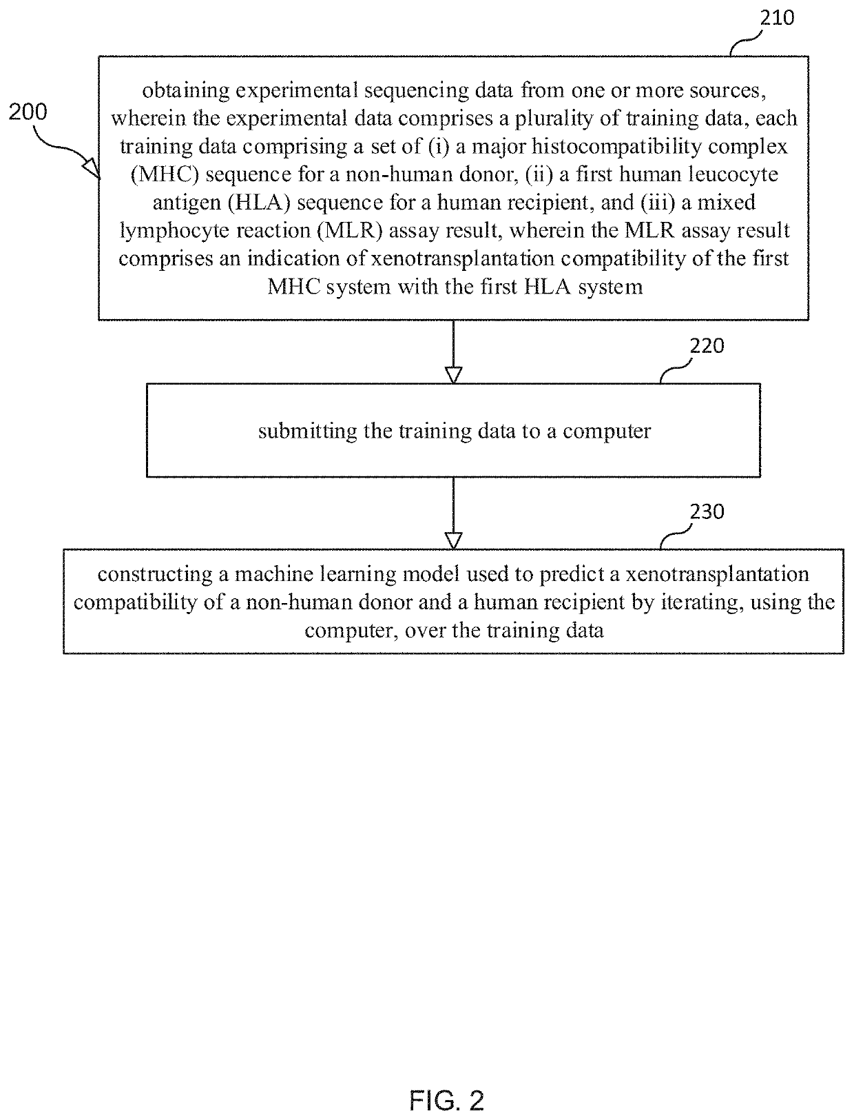 Selection and Monitoring Methods for Xenotransplantation