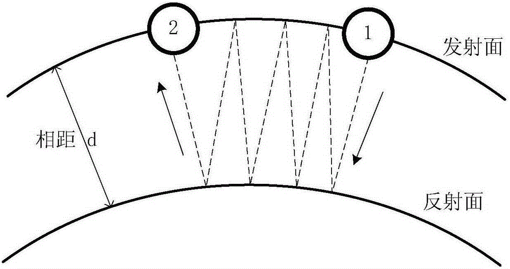 Ultrasonic wind meter