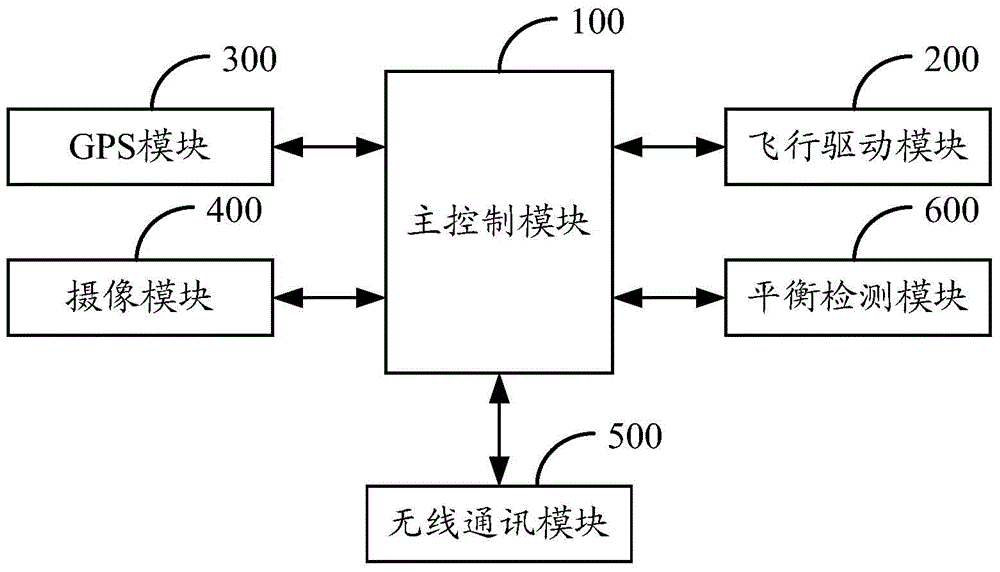 UAV (unmanned aerial vehicle), and UAV control system and method