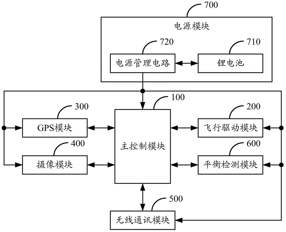 UAV (unmanned aerial vehicle), and UAV control system and method