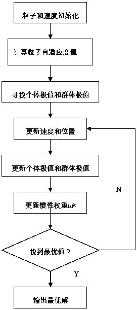 Method for predicting corrosion rate of buried pipelines based on APSO-optimized LSSVM