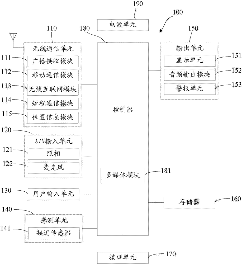 Method and device for implementing painting with light and shooting equipment