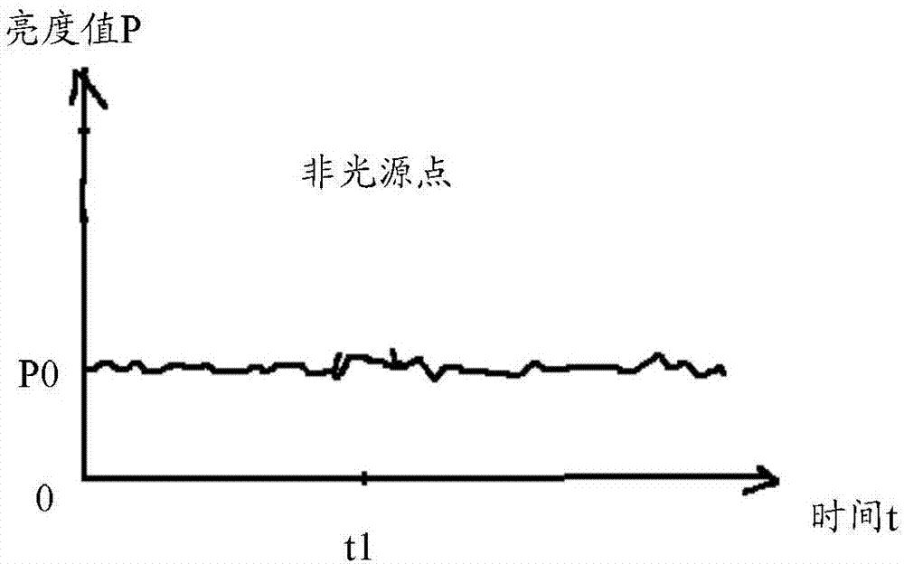 Method and device for implementing painting with light and shooting equipment