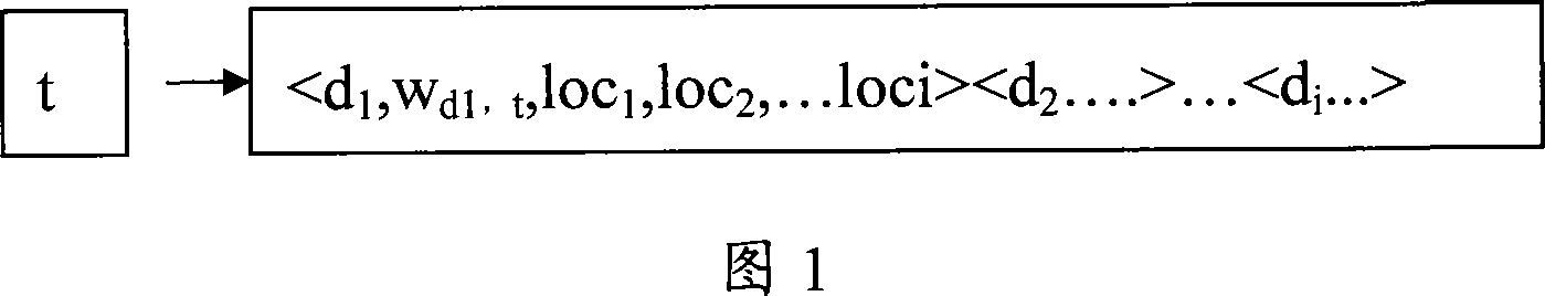 Method and device for compressing index