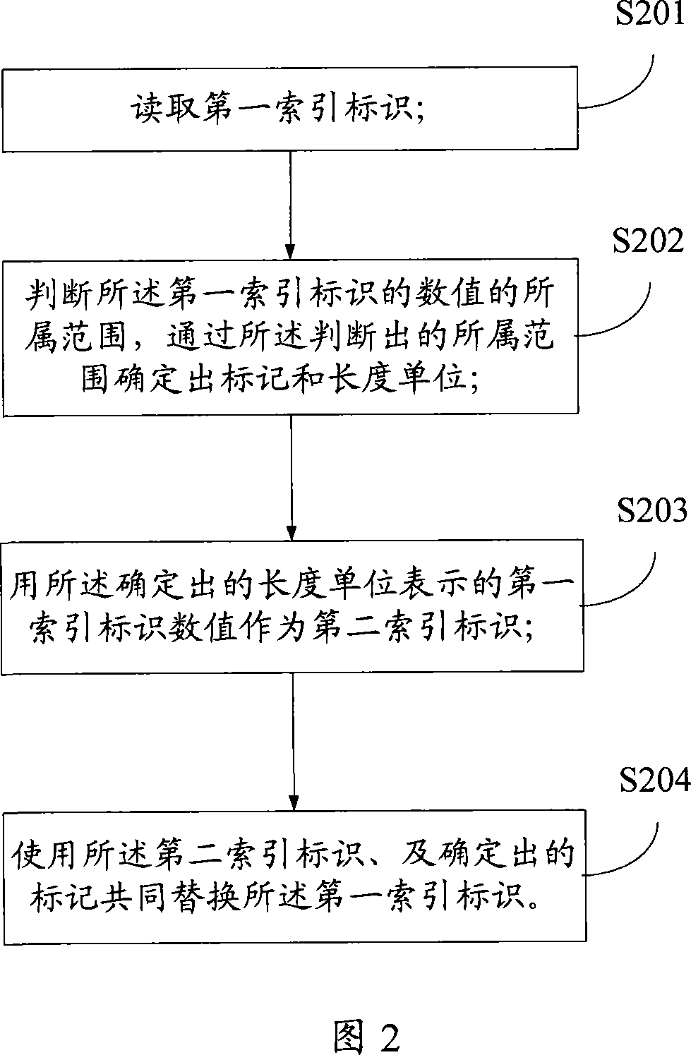 Method and device for compressing index