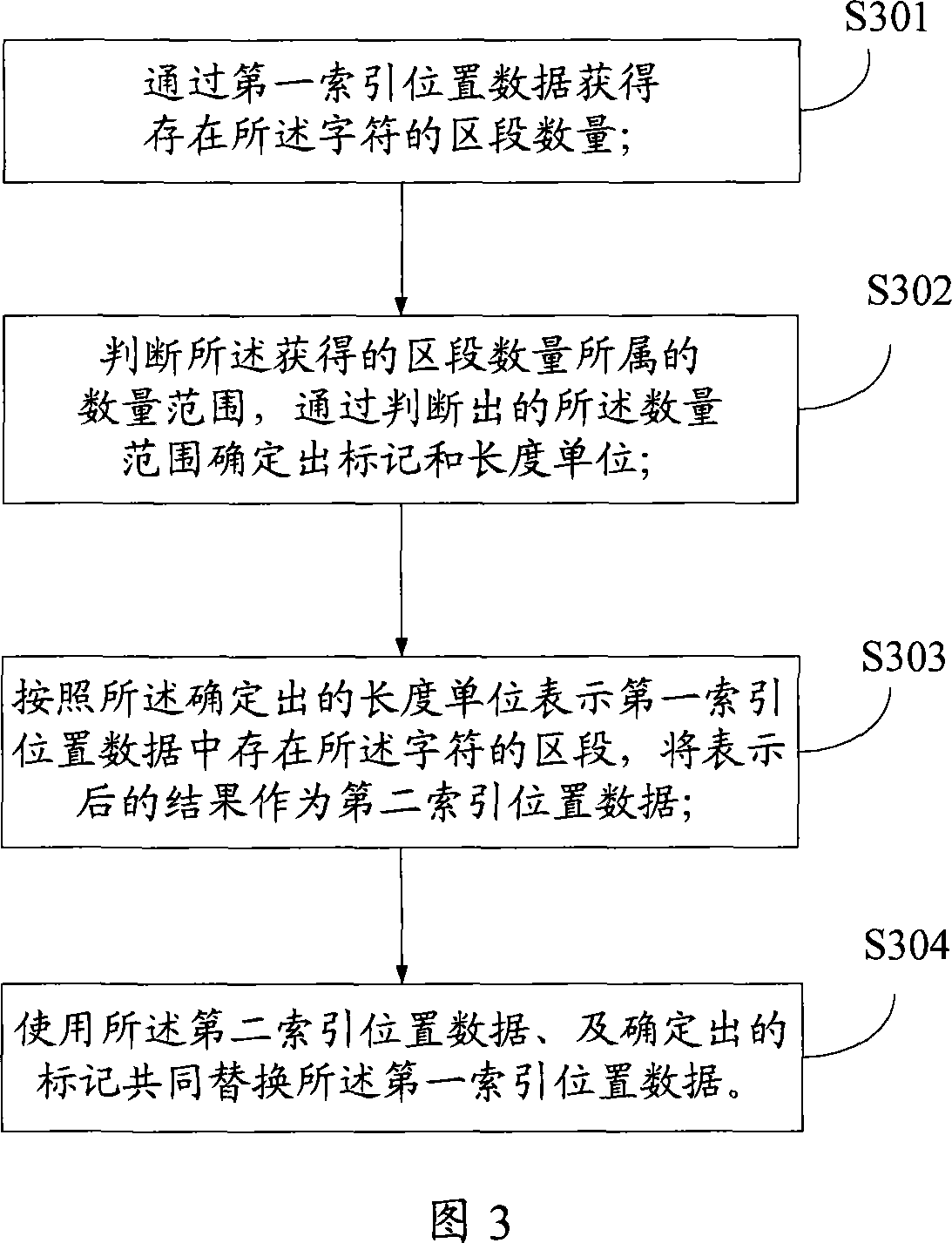 Method and device for compressing index