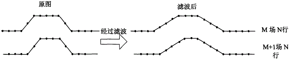 A noise reduction method and system based on random replacement