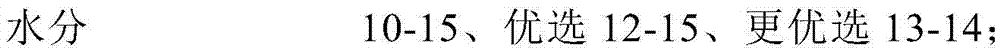 Sugarcane bagasse molasses solid compound and preparation method, use and storage method thereof