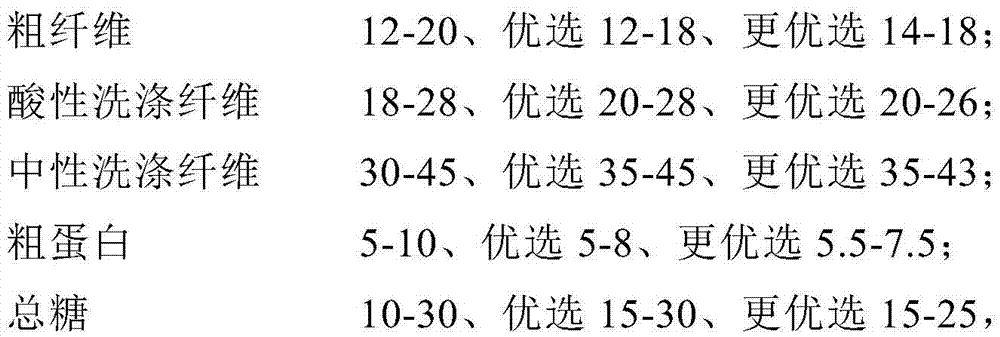 Sugarcane bagasse molasses solid compound and preparation method, use and storage method thereof