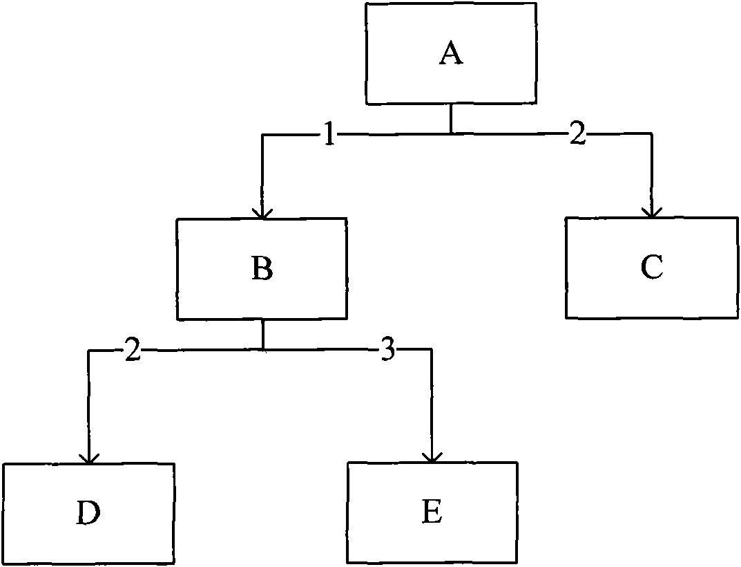 Material information modifying method and material information modifying device in material demand plan system