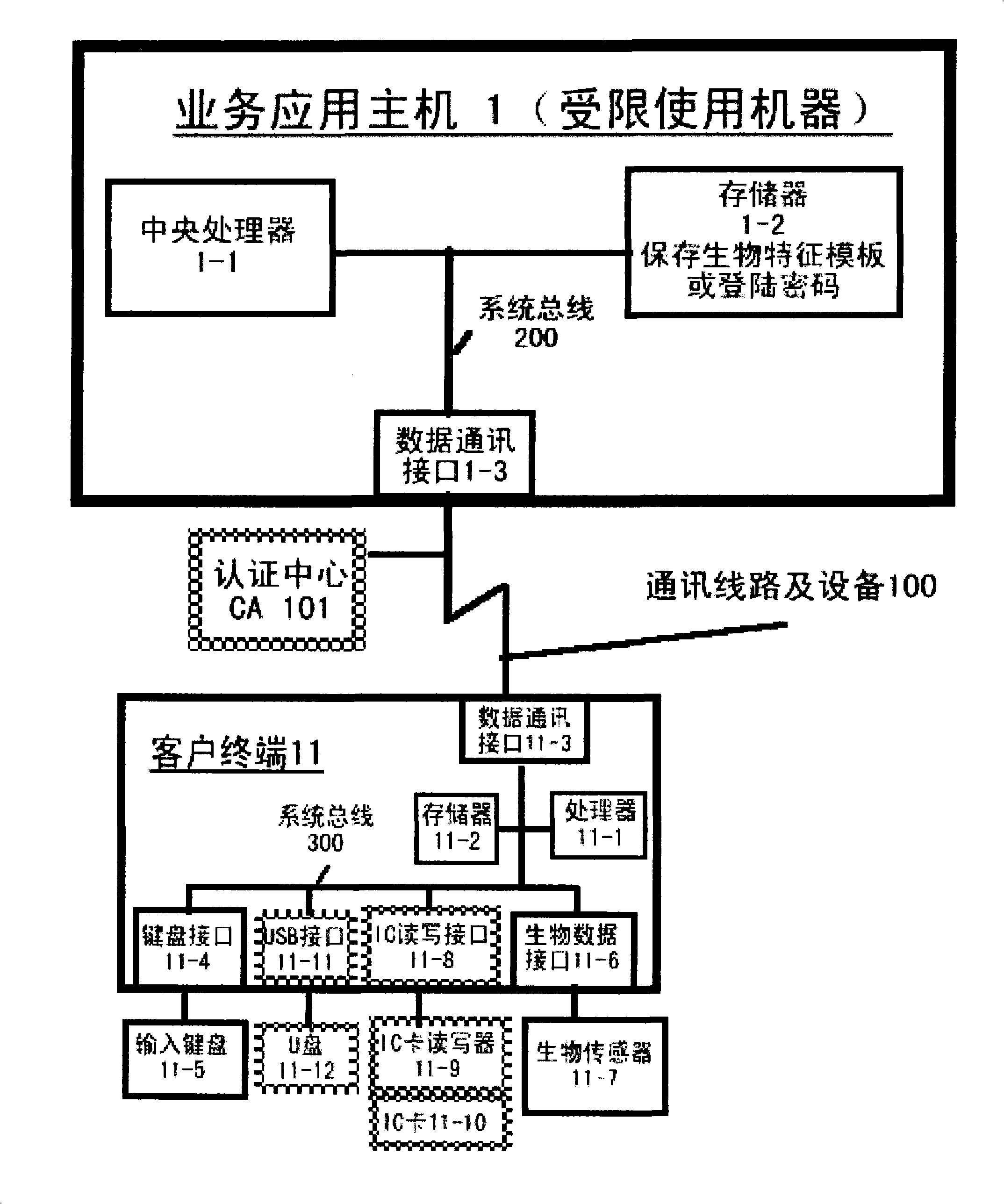 Authentication system based on biological characteristics and identification authentication method thereof