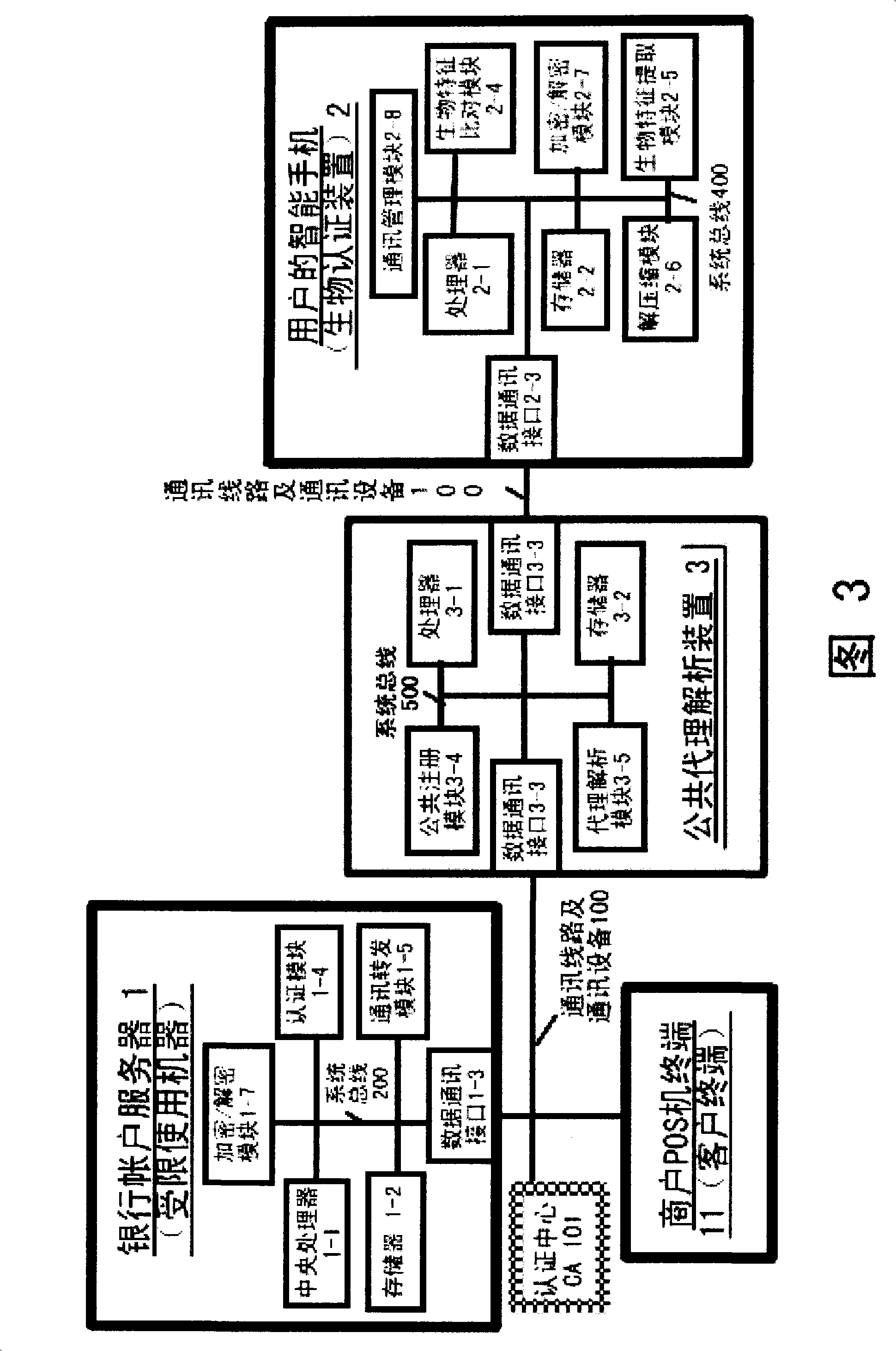 Authentication system based on biological characteristics and identification authentication method thereof