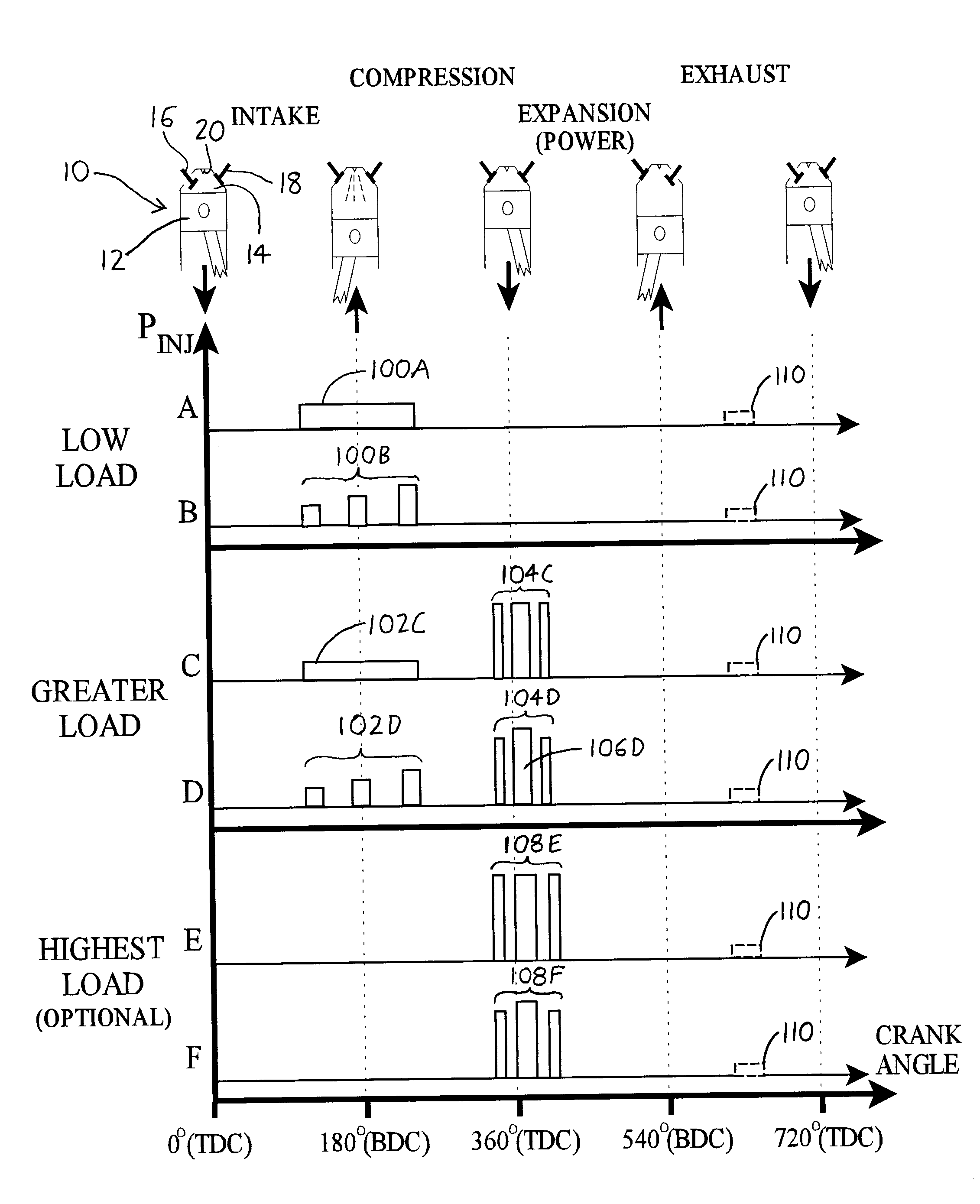 Adaptive engine injection for emissions reduction