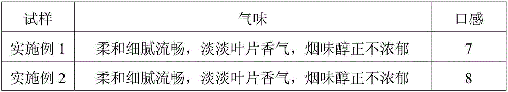 Radix acanthopanacis senticosi/sanchi leaves non-tobacco cigarette and preparing method thereof