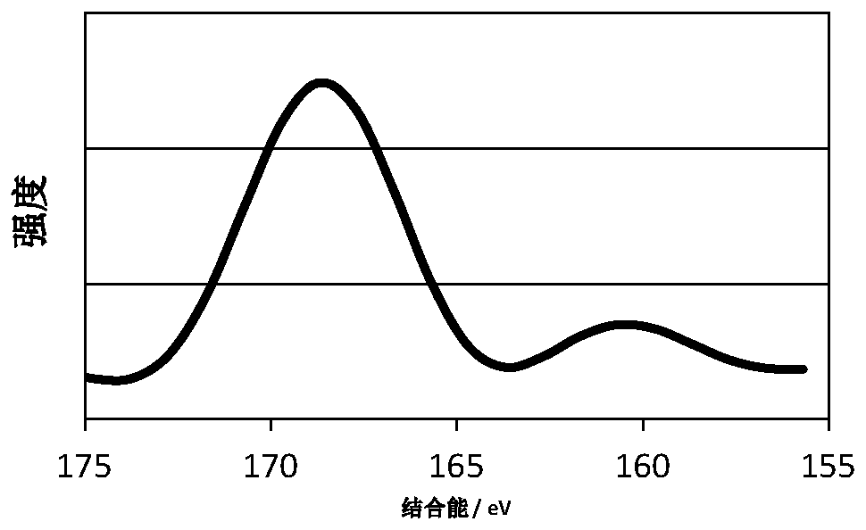 Electrolyte and electrochemical device