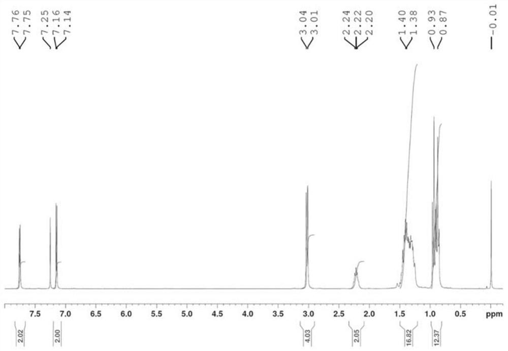 Application of p-type D-A copolymer containing quinoxaline unit in efficient organic and perovskite solar cell