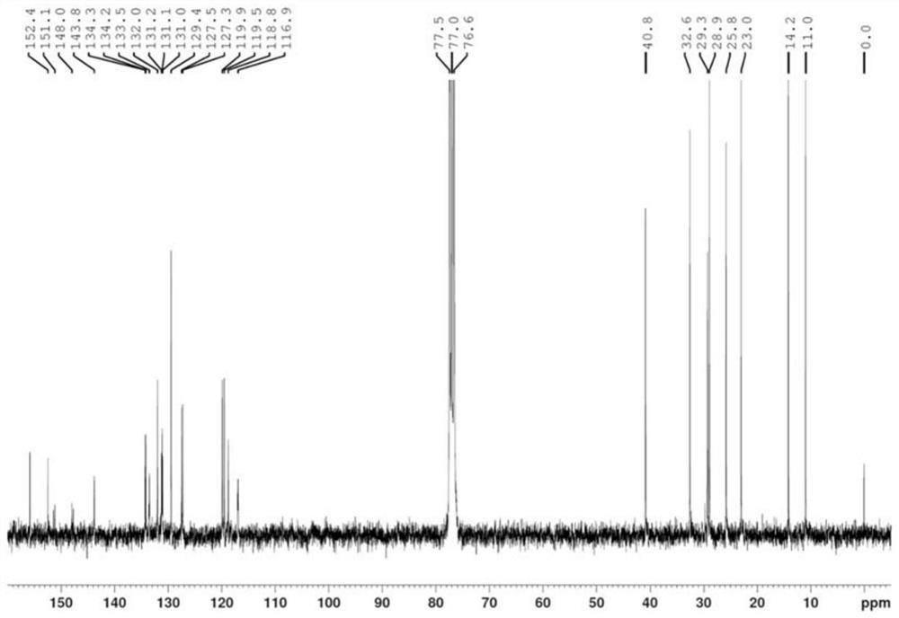 Application of p-type D-A copolymer containing quinoxaline unit in efficient organic and perovskite solar cell