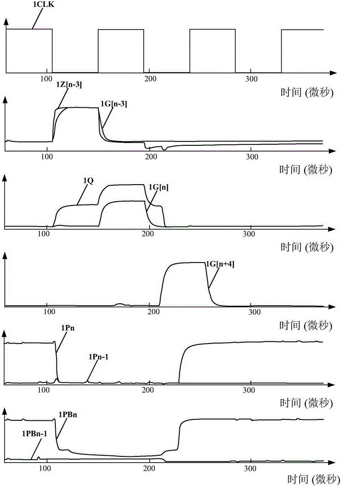 GIA circuit and display device