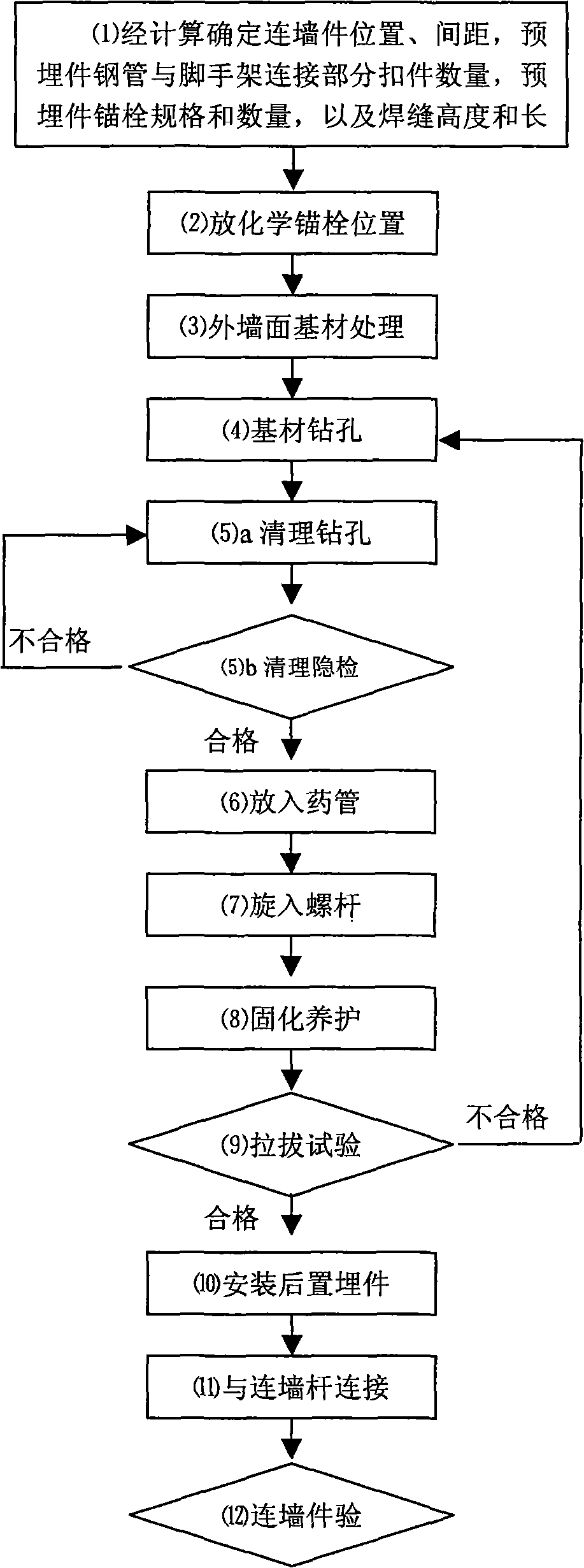 Construction method for building postposition pre-buried wall connecting parts