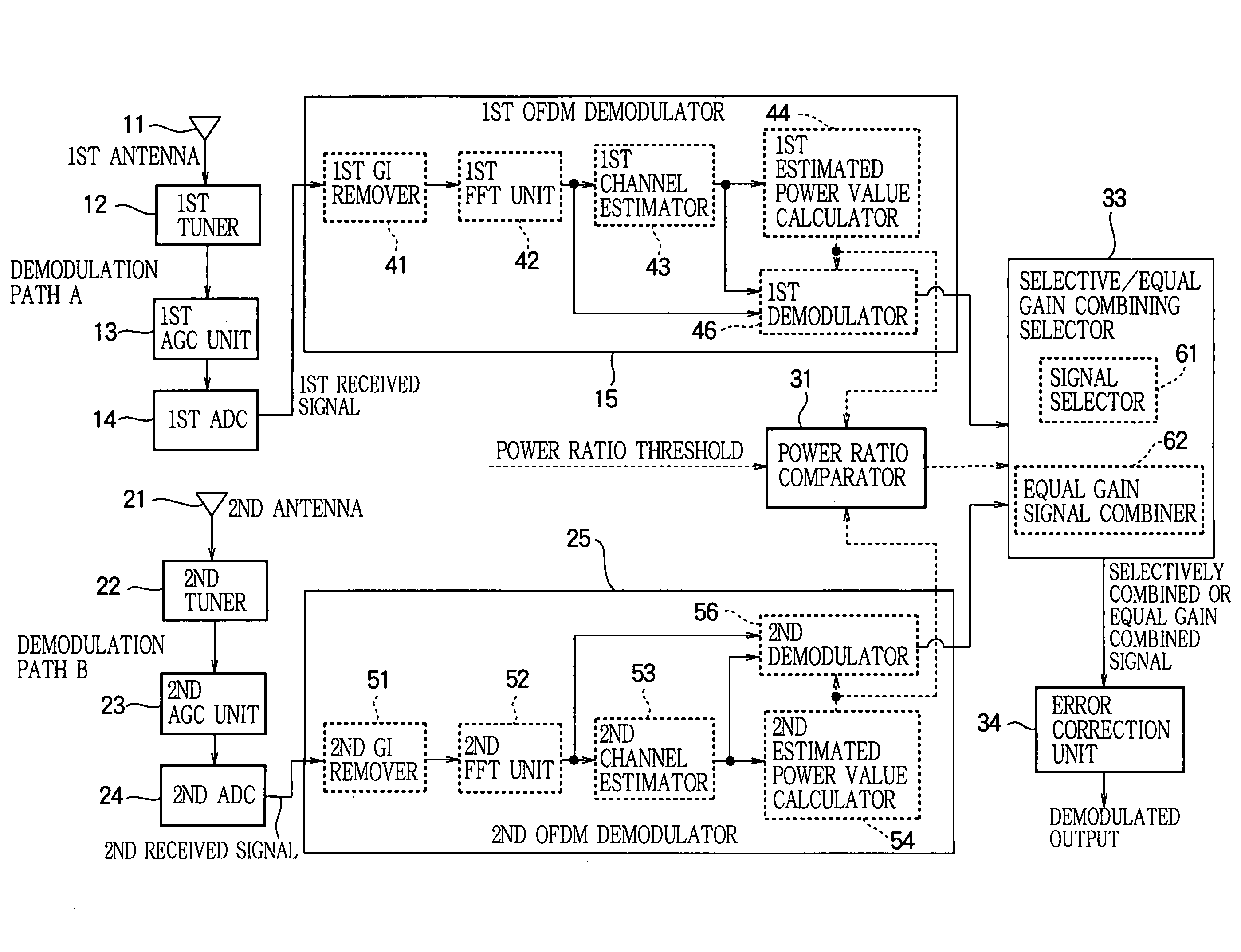 Diversity reception device and diversity reception method