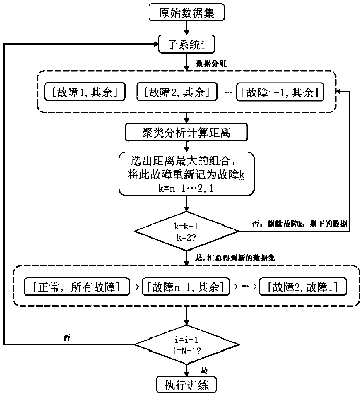 Combined fault diagnosis method of centrifugal water chilling unit and primary air system