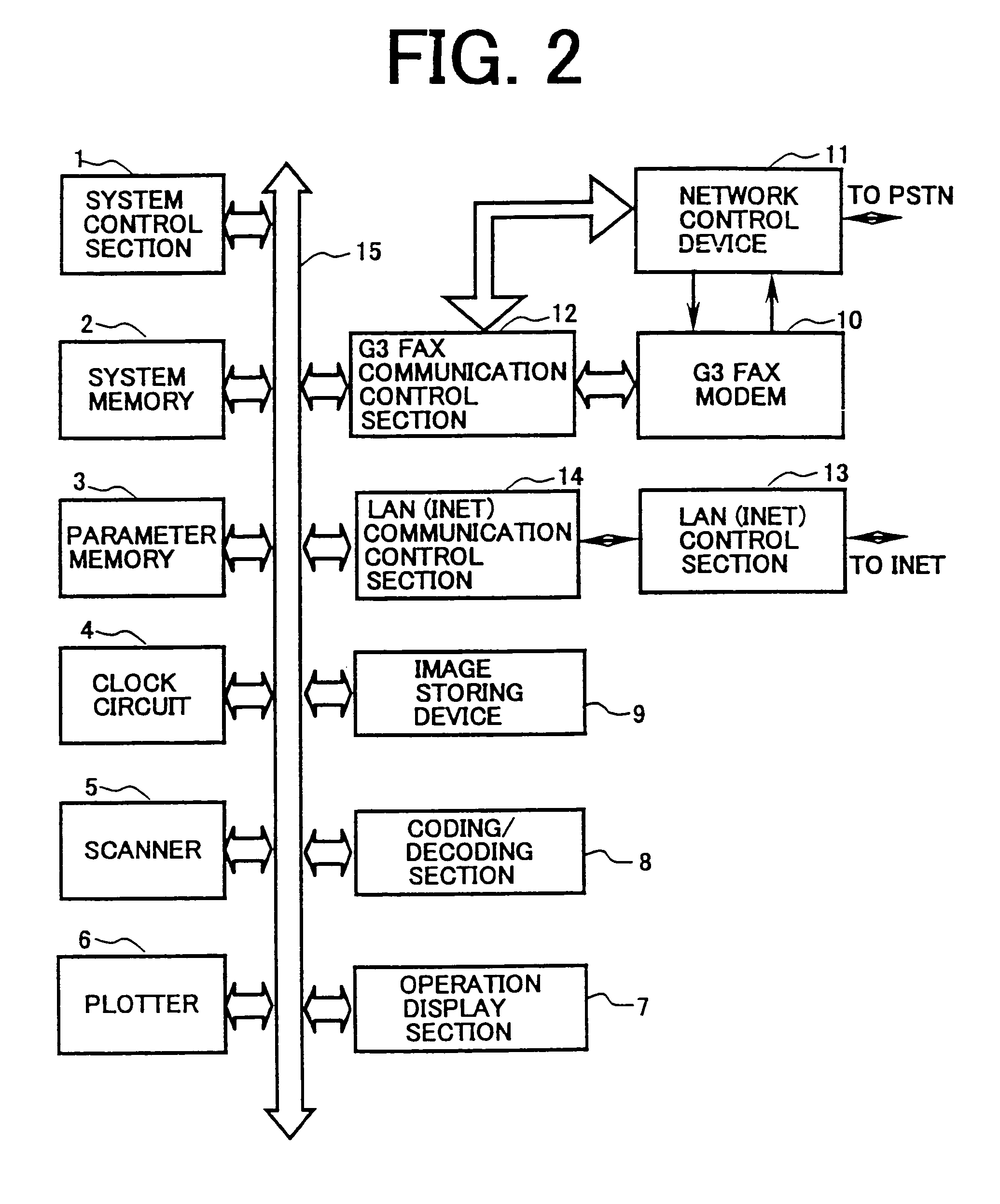 Network facsimile device and a method of controlling the network facsimile device