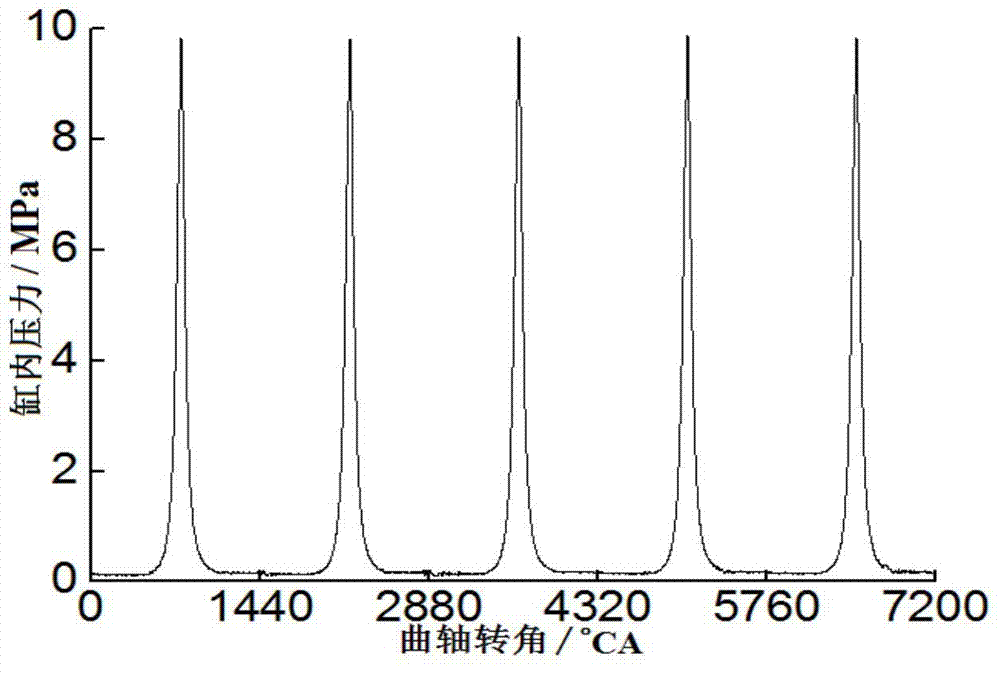 A system and method for time-domain conversion of internal-combustion engine cylinder pressure signal to angle domain