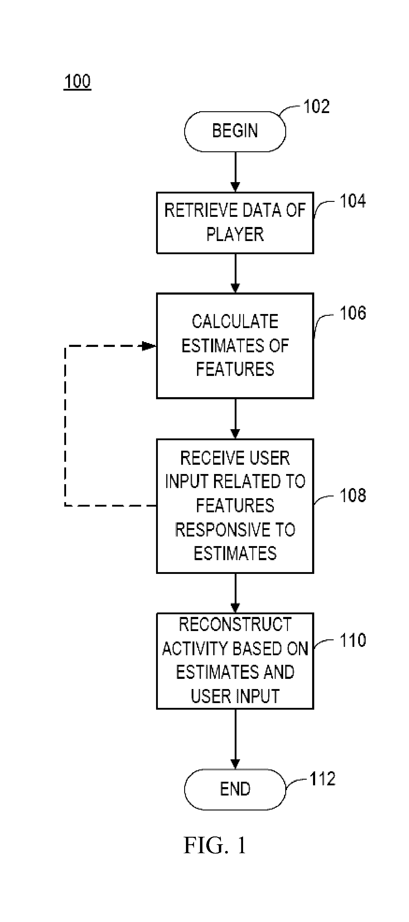 Tracking and Virtual Reconstruction of Activities