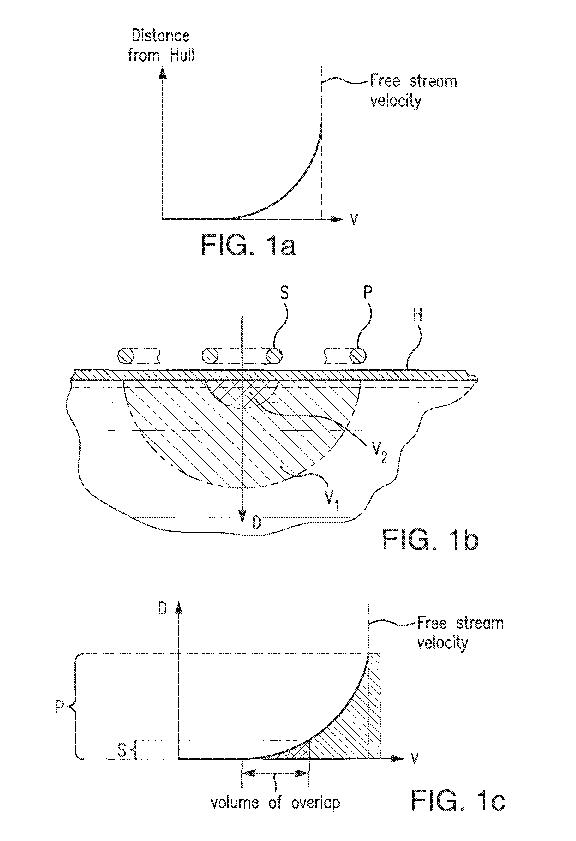 Electromagnetic boat speedometer having boundary layer velocity compensation