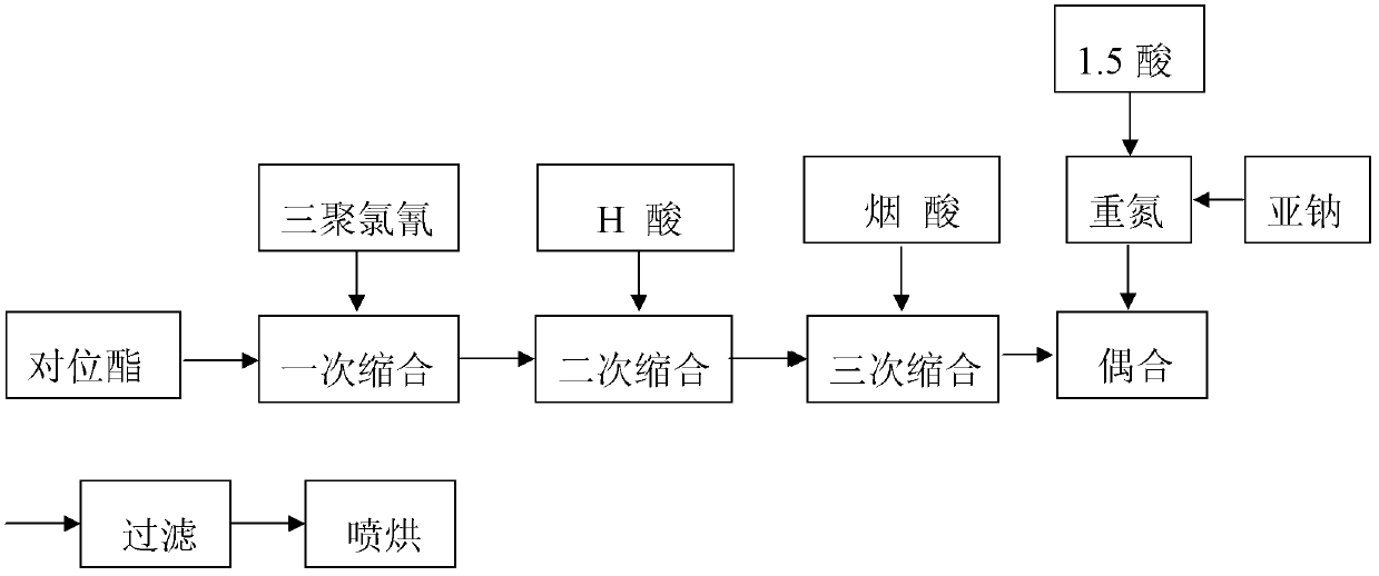 Activity-brilliant-red LA and preparation method thereof