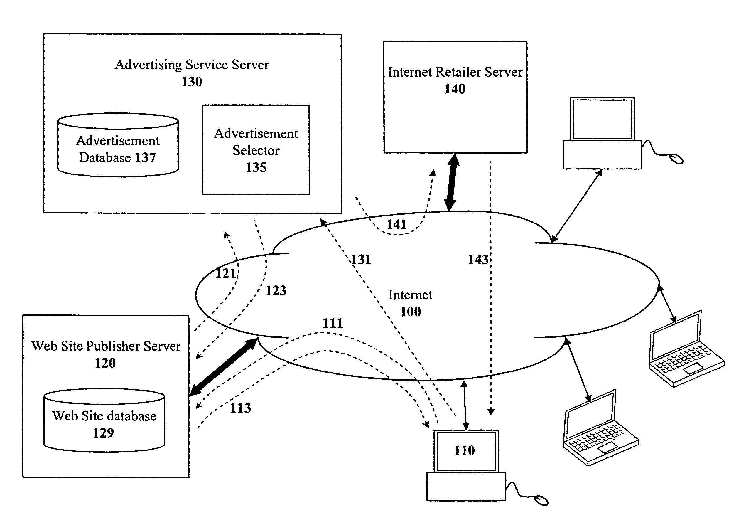 Method for selecting electronic advertisements using machine translation techniques