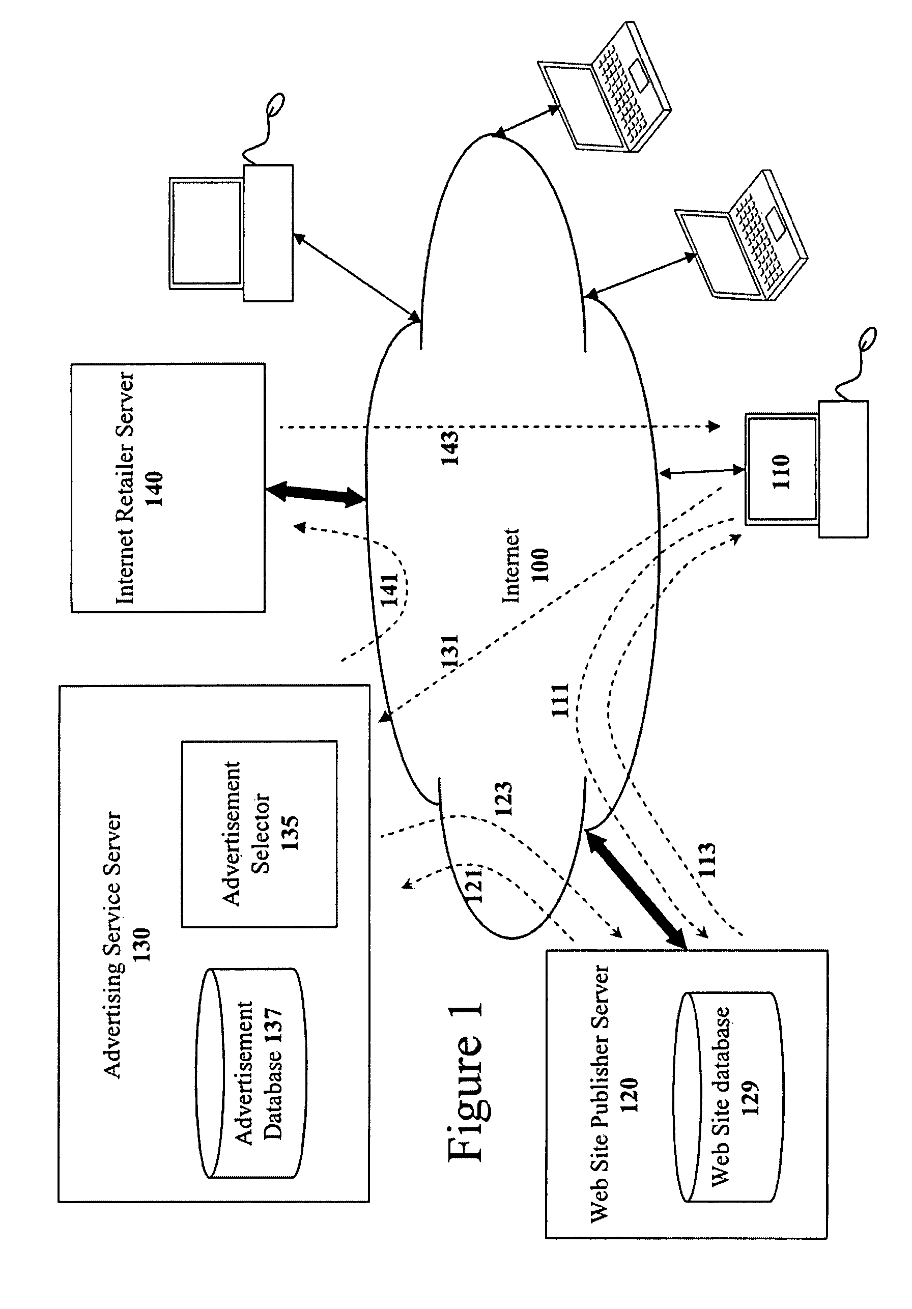 Method for selecting electronic advertisements using machine translation techniques