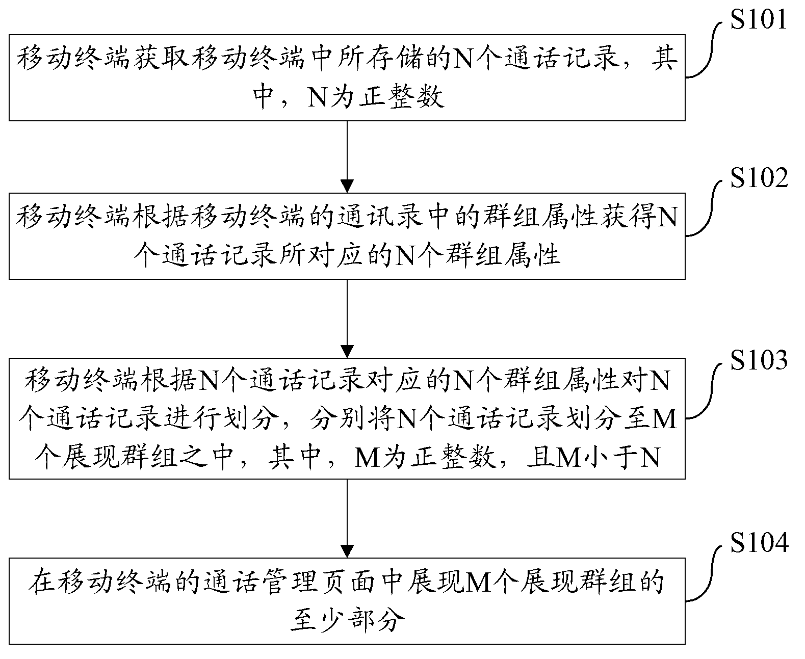 Management method and device of mobile terminal call records and mobile terminal