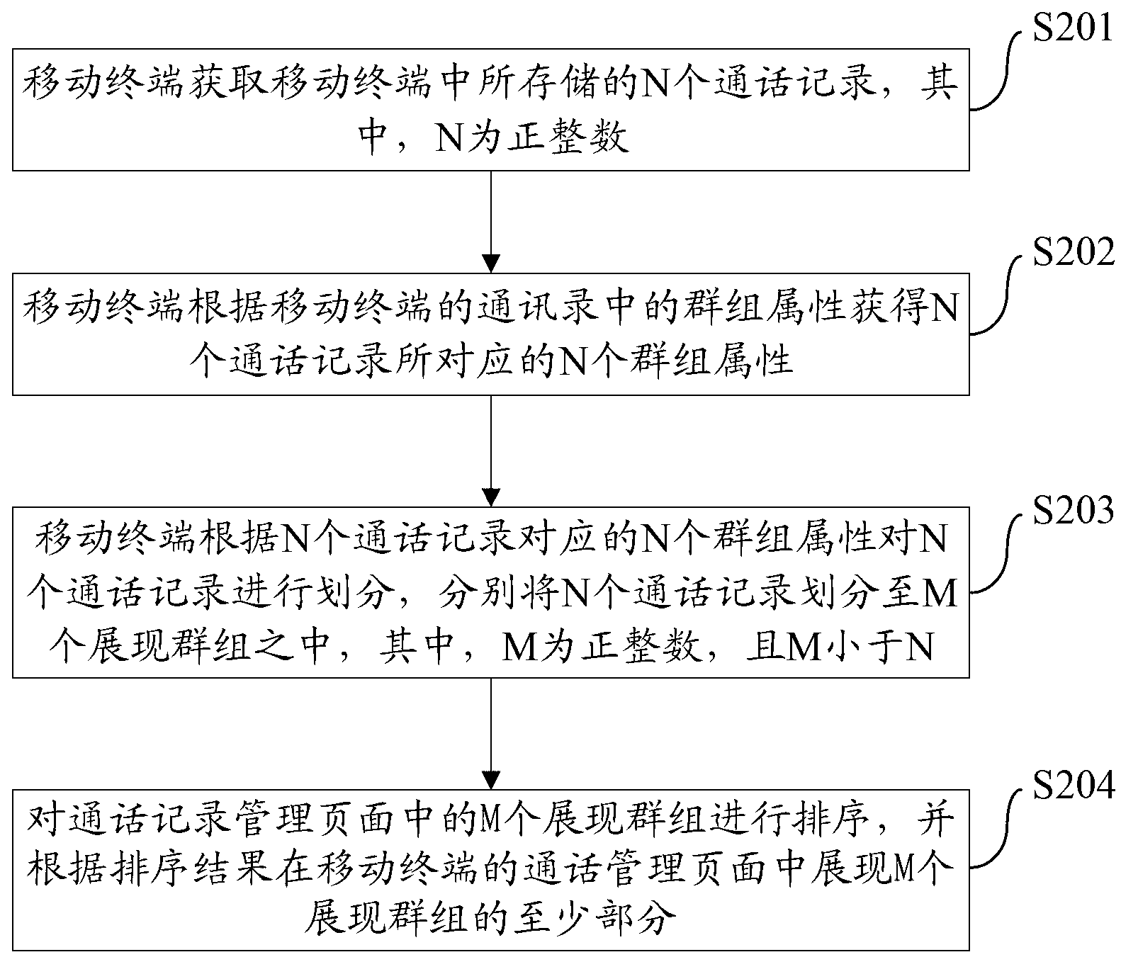 Management method and device of mobile terminal call records and mobile terminal