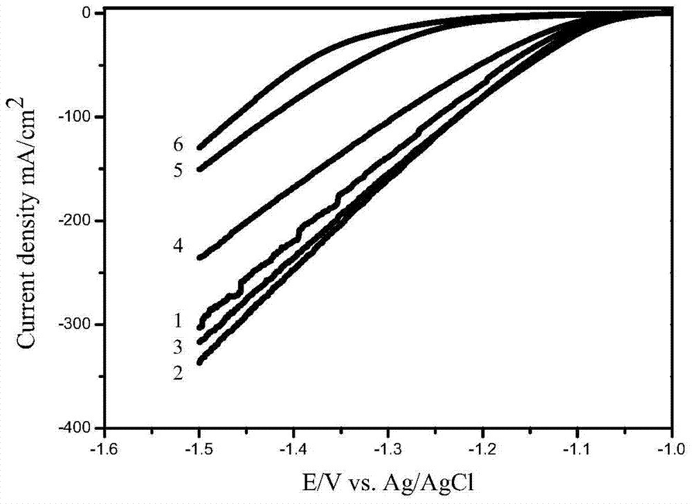 A method for preparing a high-performance molybdenum-based hydrogen evolution electrode from a molybdenum phosphide precursor