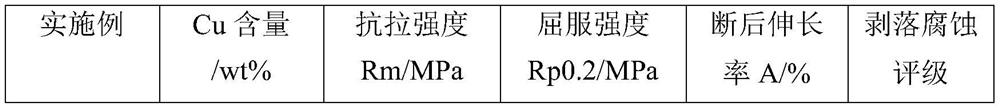 Cu-containing high-strength corrosion-resistant Al-Mg-Si alloy and preparation method thereof