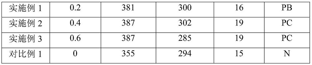 Cu-containing high-strength corrosion-resistant Al-Mg-Si alloy and preparation method thereof